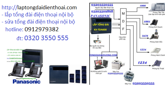 Lắp tổng đài điện thoại - 0320.3509868