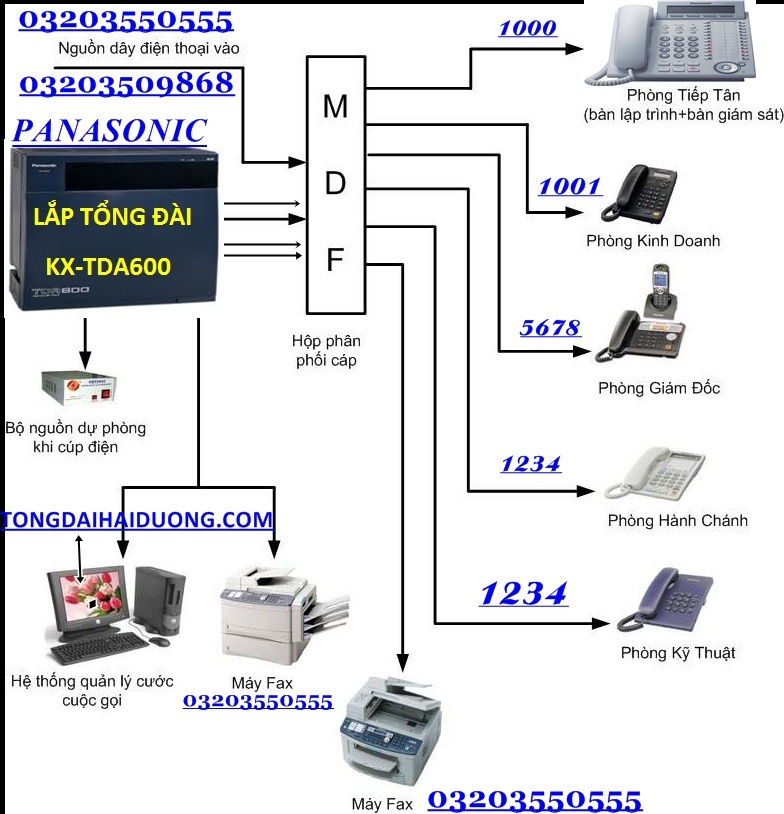 Tổng đài nội bộ kx-tda600