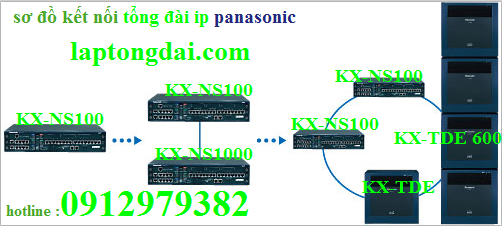 Lắp đặt tổng đài panasonic kx-ns1000|kx-ns1000 cho văn phòng 