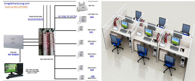 LẮP TỔNG ĐÀI ĐIỆN THOẠI PANASONIC KX-TES824 CHO VĂN PHÒNG