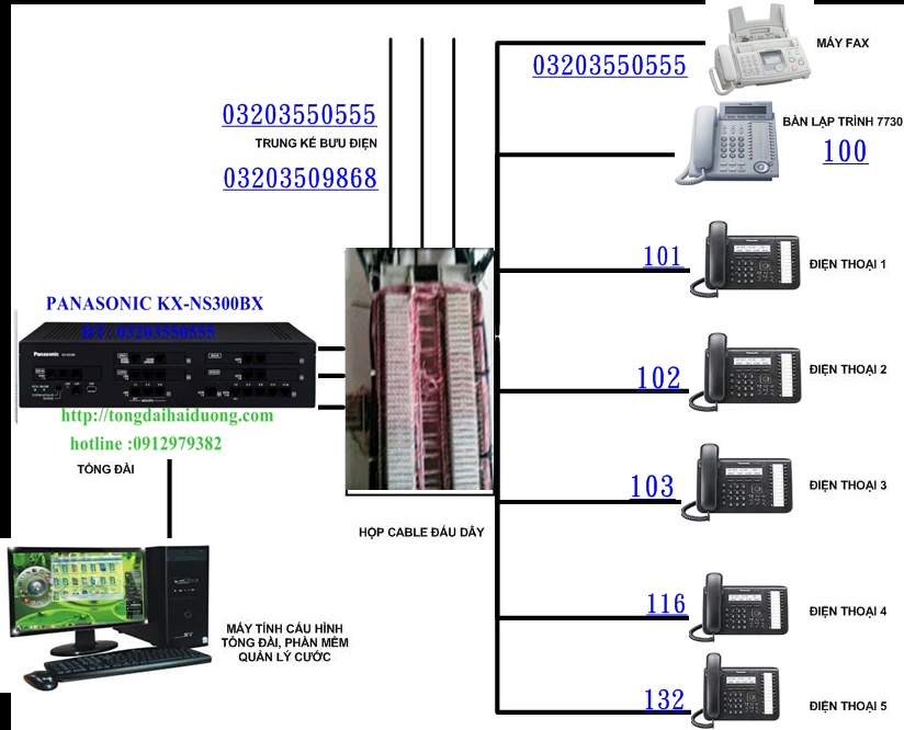 Lắp đặt | sửa chữa |tổng đài panasonic kx-ns300